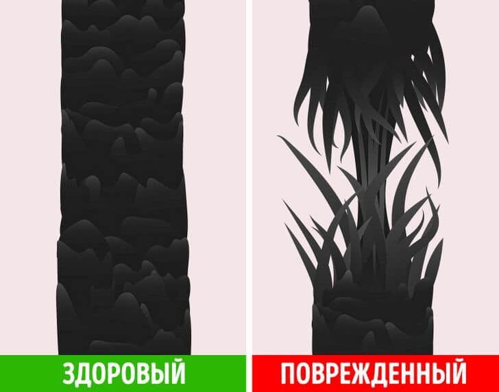 Пористость волос. Тест